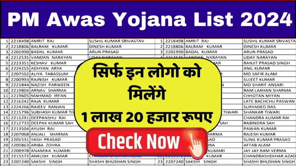 PM Awas Yojana 2024