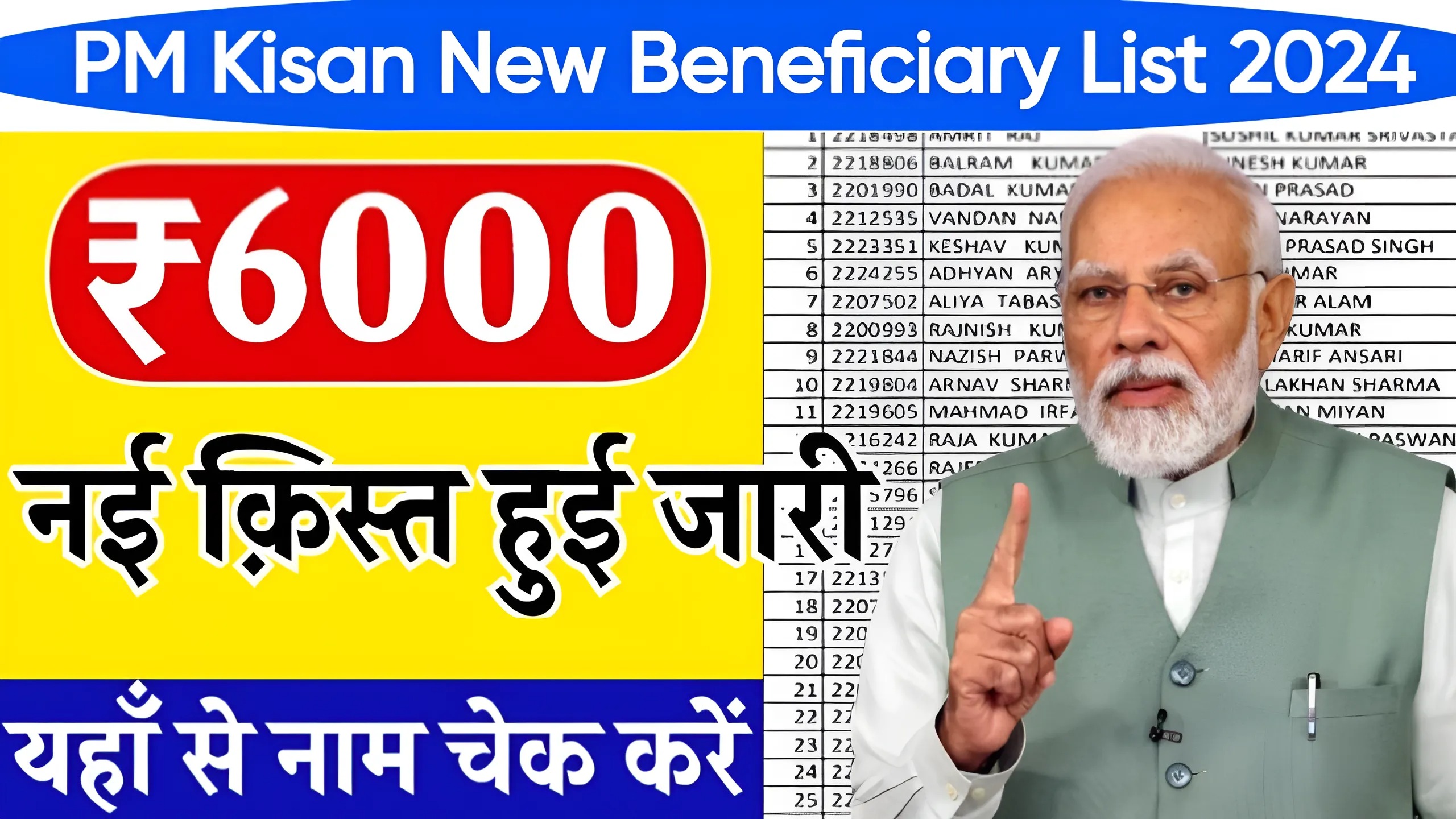 PM Kisan New Beneficiary List 2024