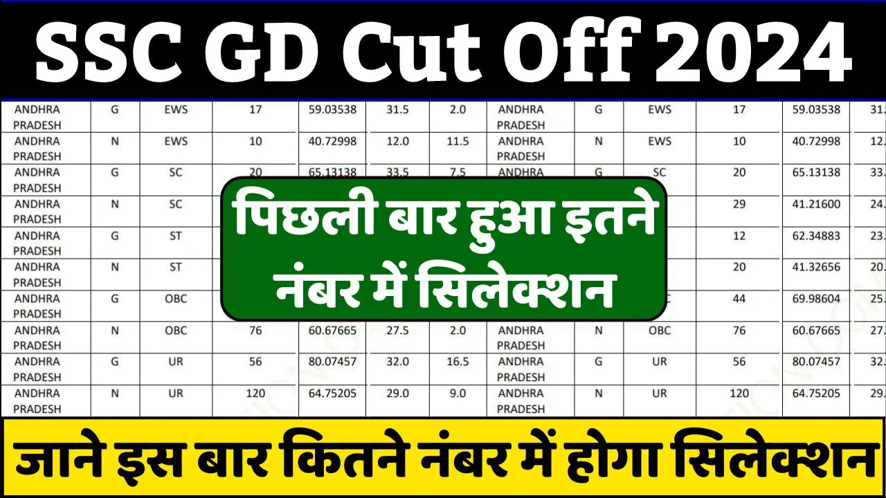 SSC GD Previous Year Cut Off