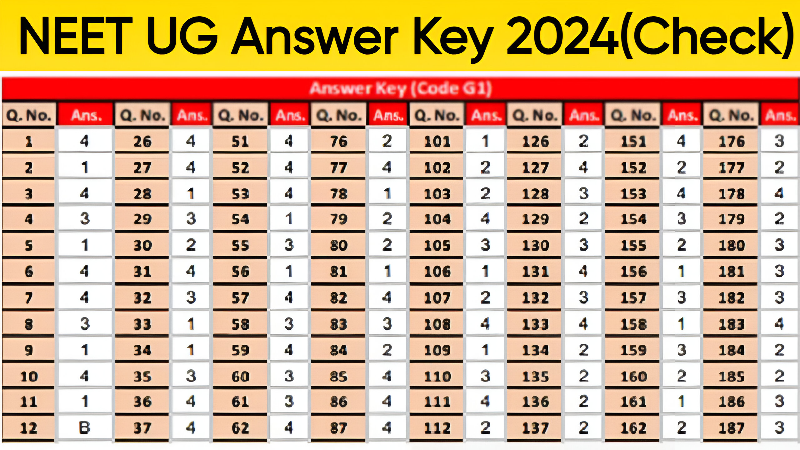 NEET UG Answer Key 2024