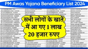 PM Awas Yojana List 2024