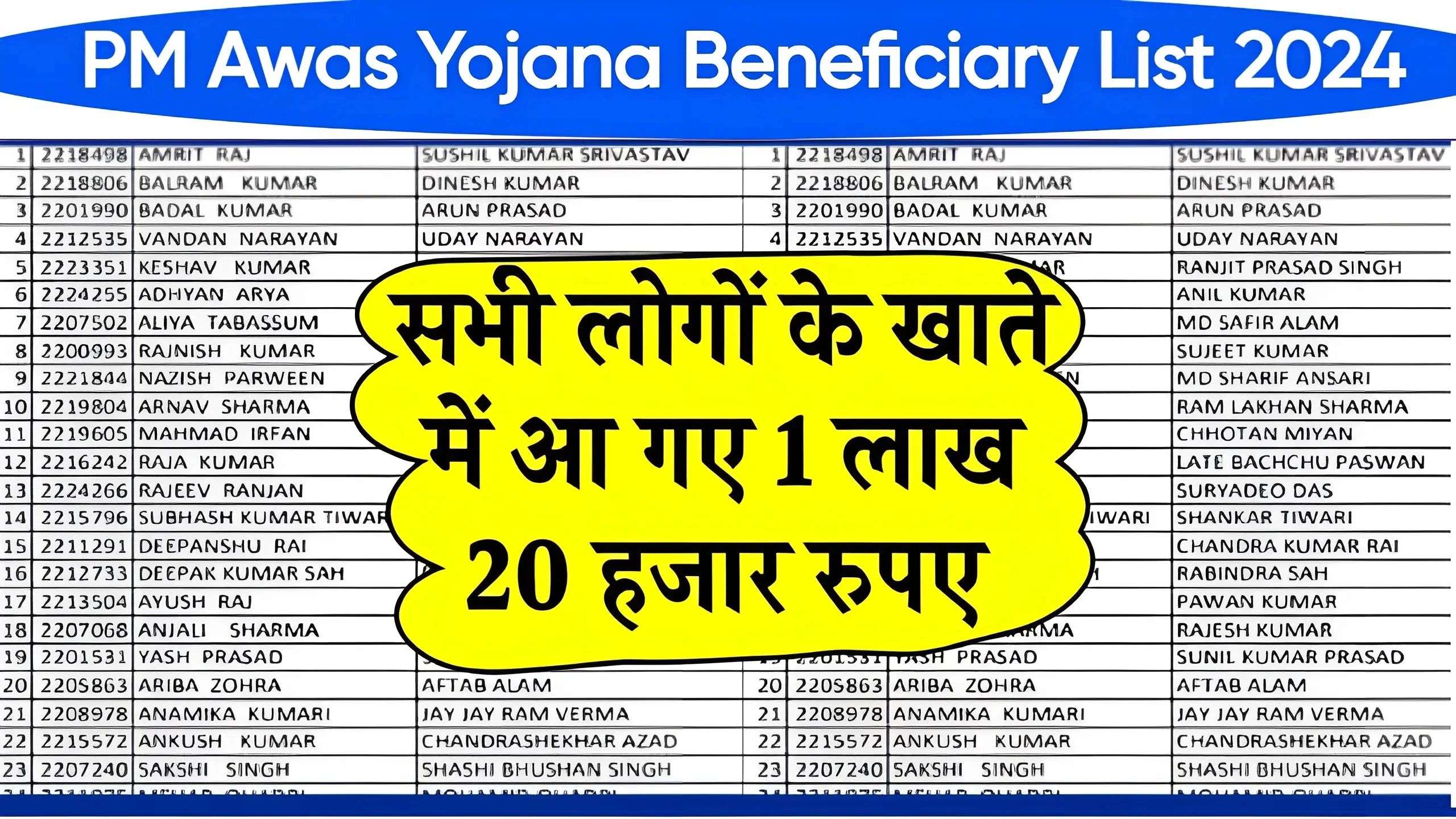 PM Awas Yojana List 2024