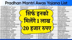 Pradhan Mantri Awas Yojana List