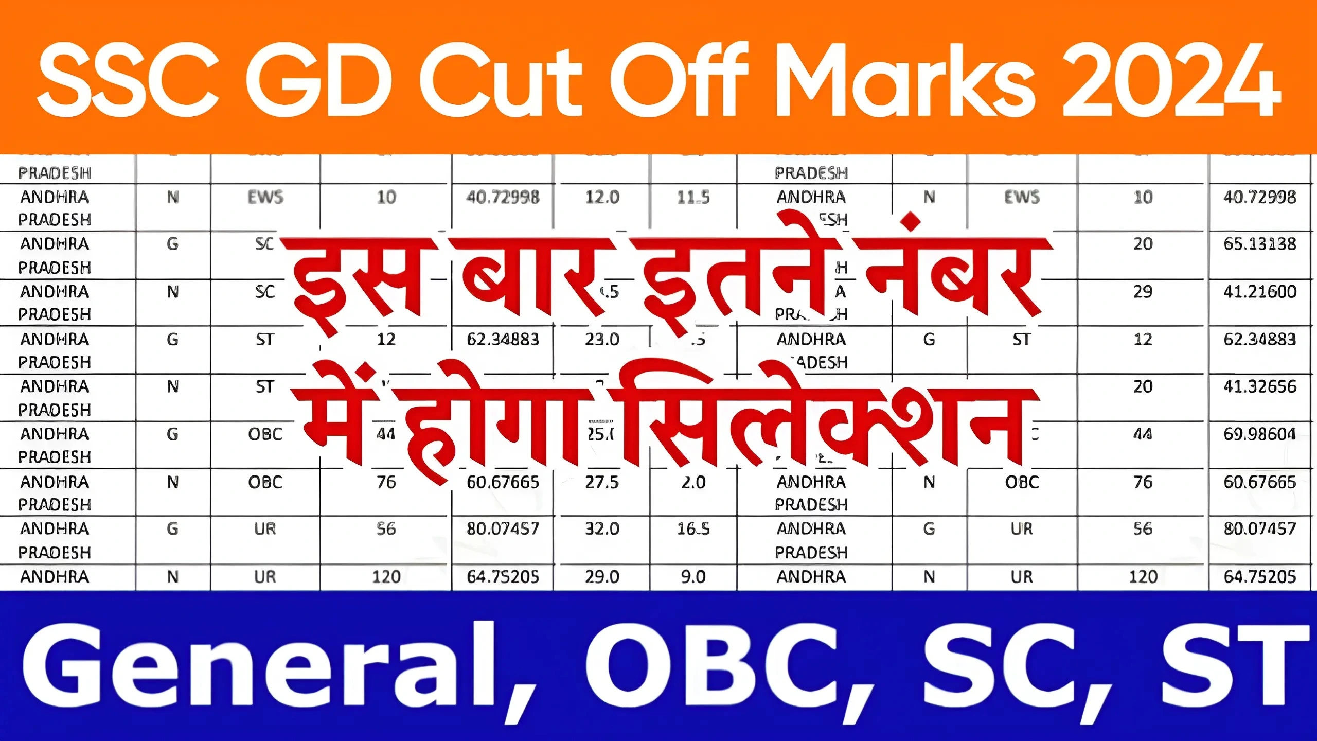 SSC GD Cut Off Marks 2024