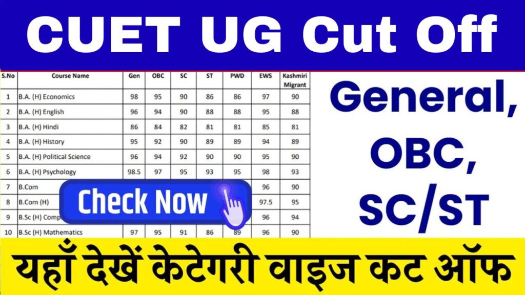 CUET UG Cut Off 2024