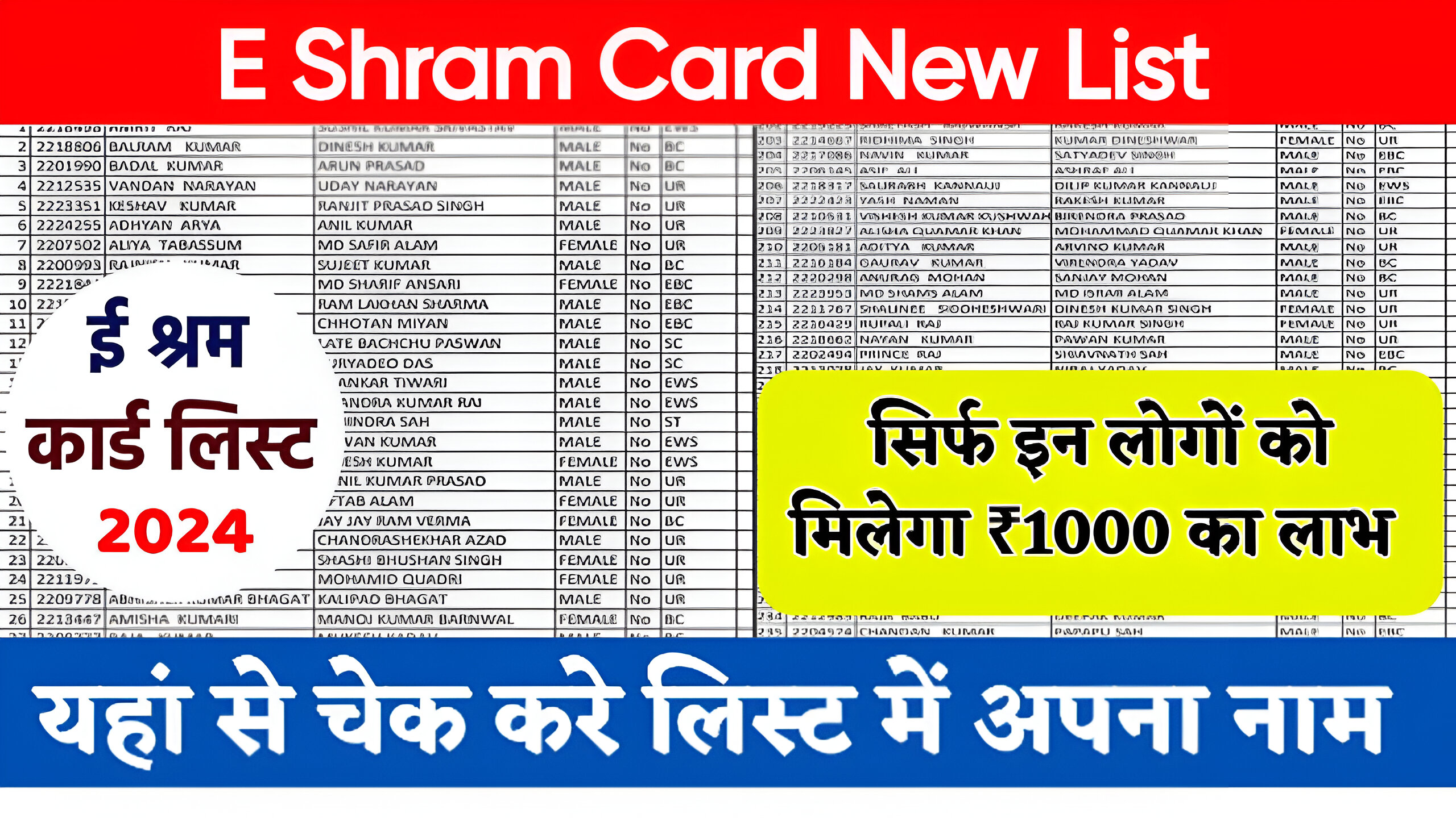 E Shram Card New List