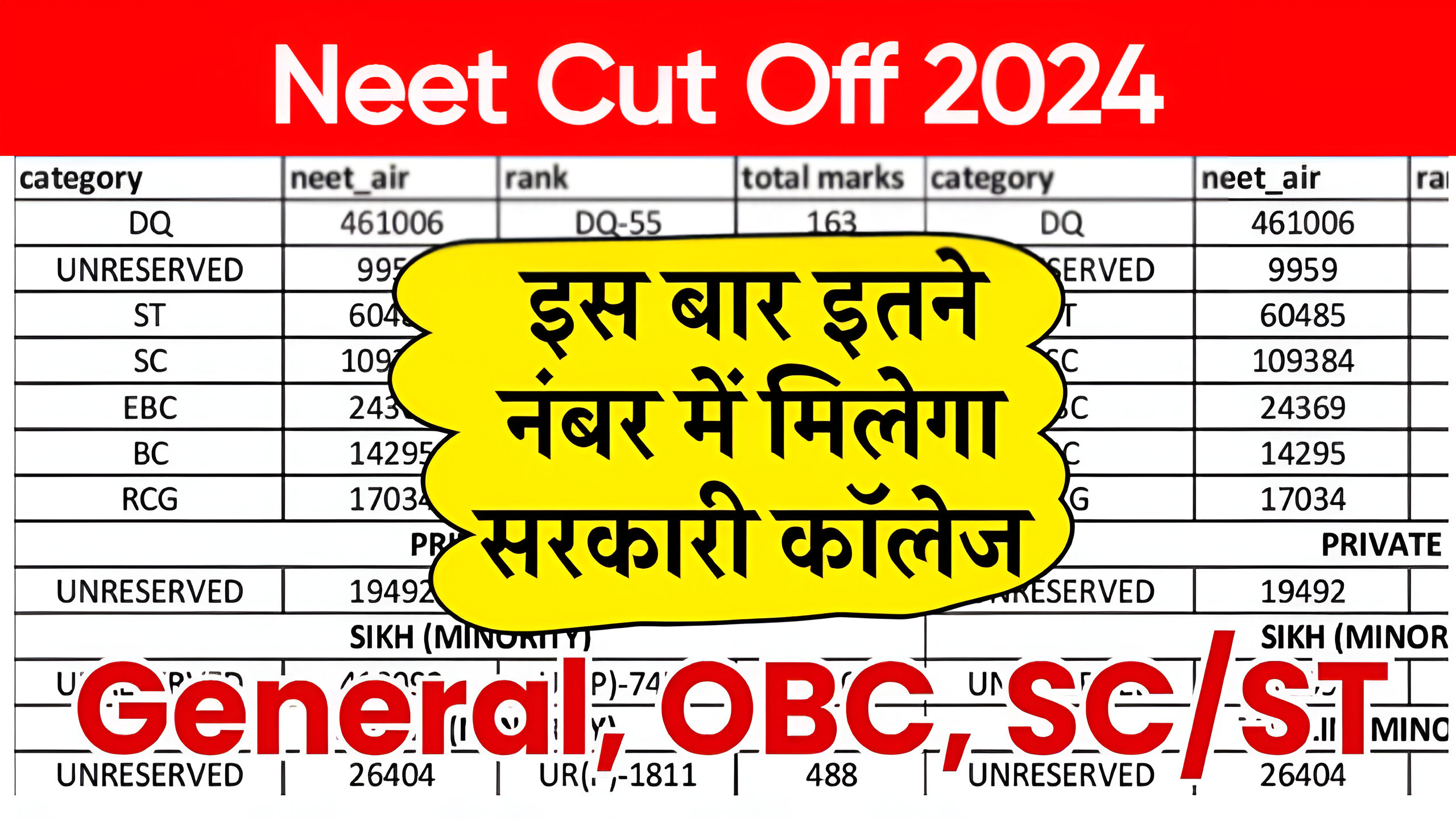 NEET Cut Off 2024 for MBBS Collage