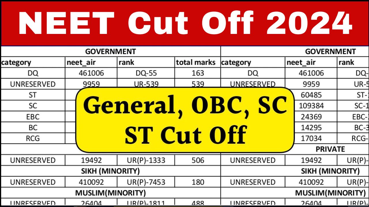 NEET Cut Off 2024 for MBBS Govt College