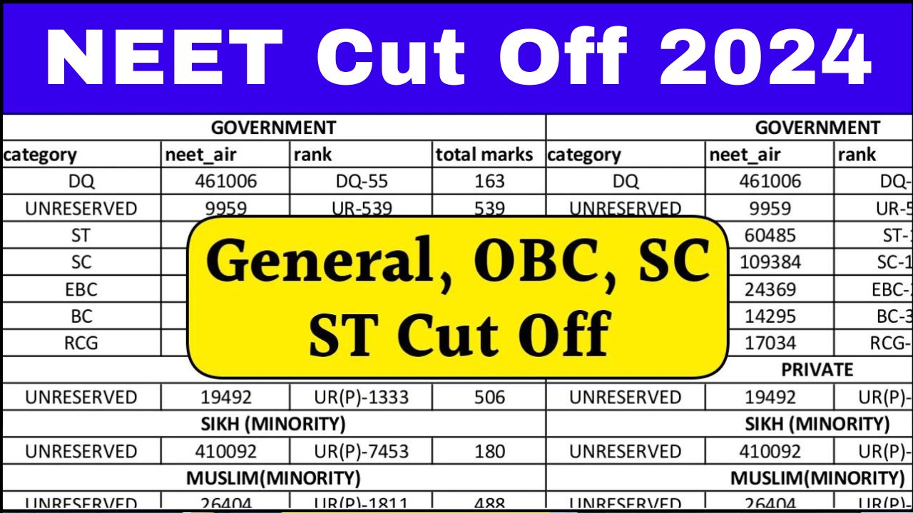 NEET UG Cut Off 2024 for MBBS Govt College: नीट यूजी परीक्षा कट ऑफ General, OBC, SC, ST Passing Marks, देखे यहाँ से