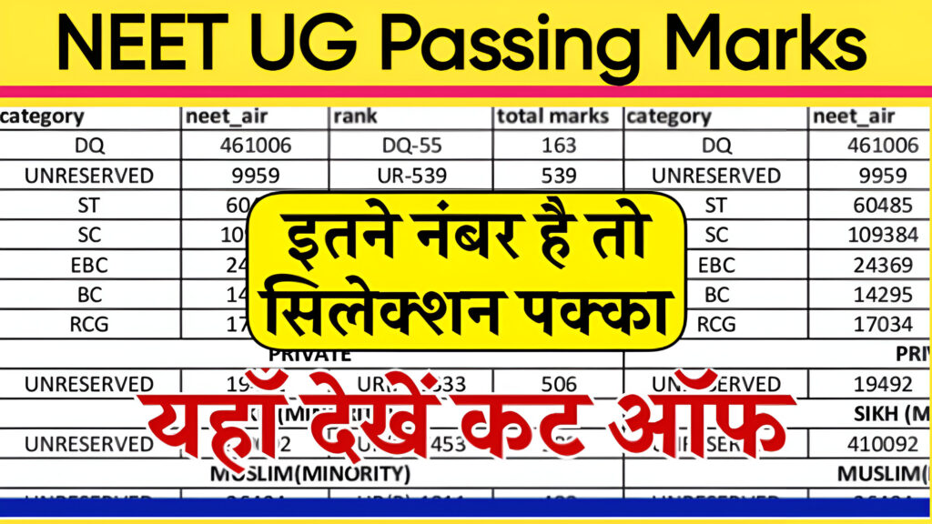 NEET UG Passing Marks