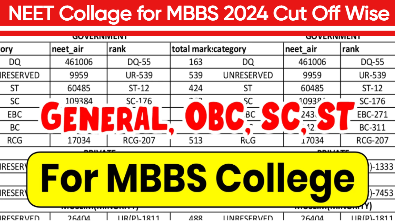 NEET Collage for MBBS 2024 Cut Off Wise