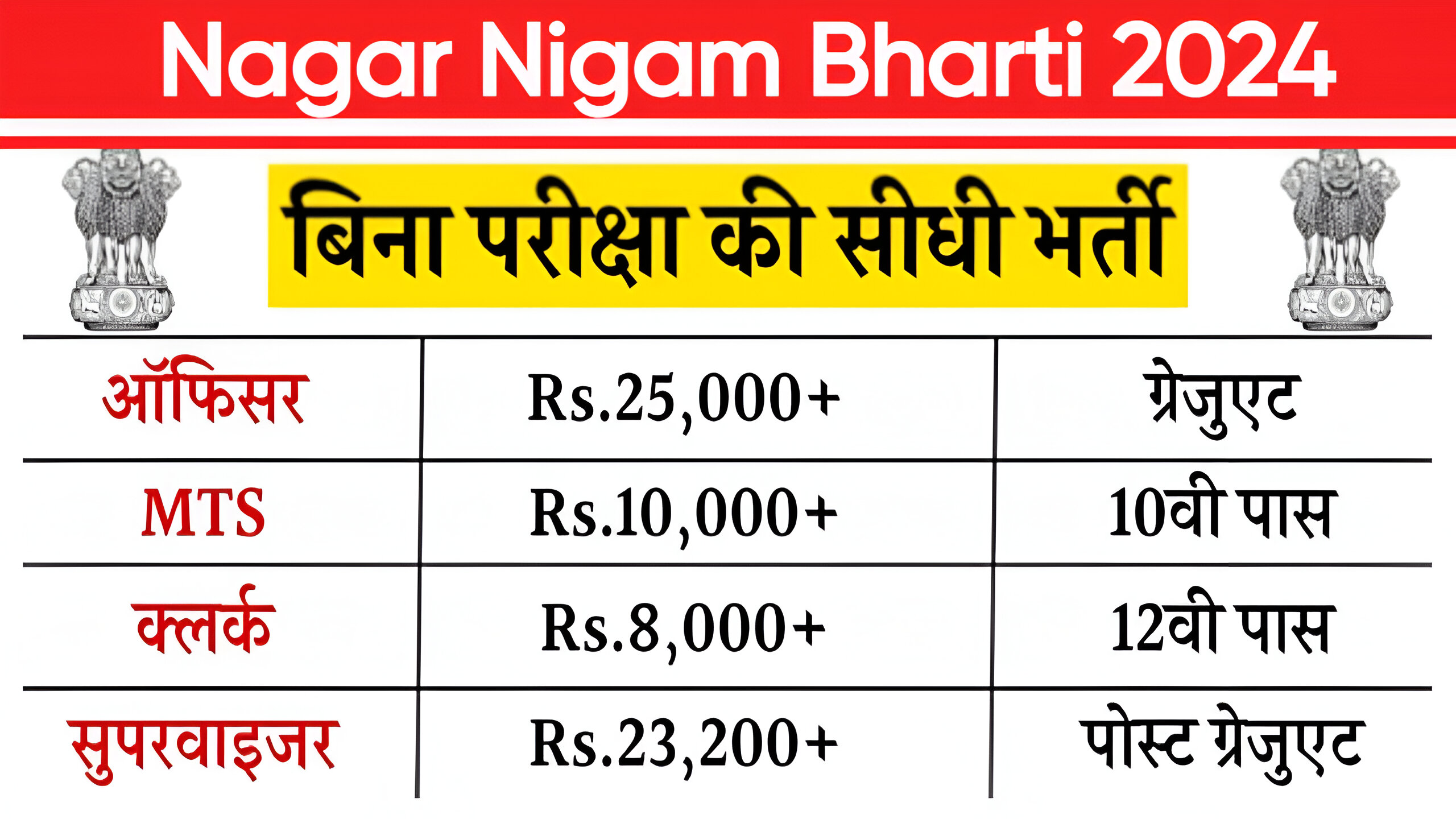 Nagar Nigam Bharti 2024