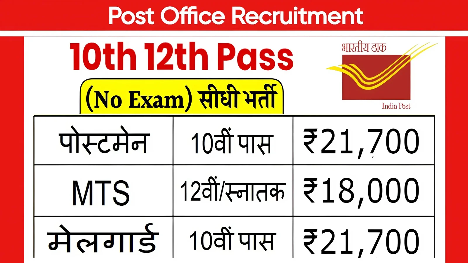 Post Office Recruitment 2024