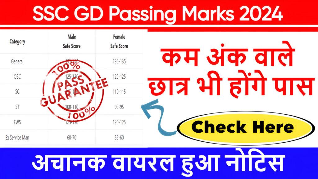 SSC GD Passing Marks 2024