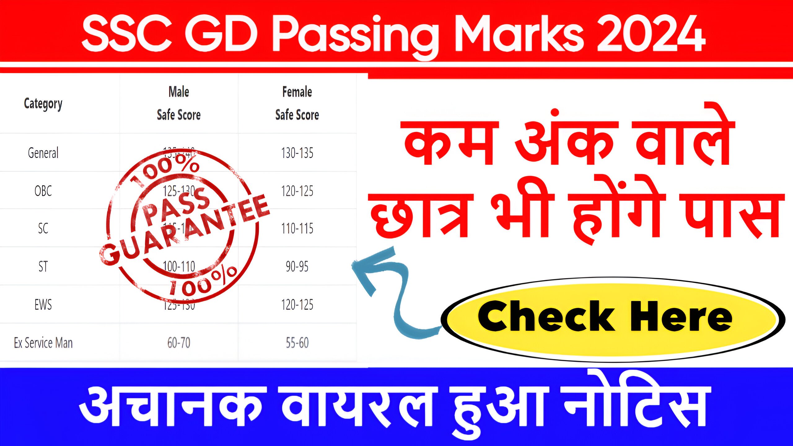 SSC GD Passing Marks 2024: एसएससी जीडी पासिंग मार्क्स, कम अंक वाले छात्र भी होंगे पास नोटिस हुआ जारी, जल्दी यहाँ से देखे