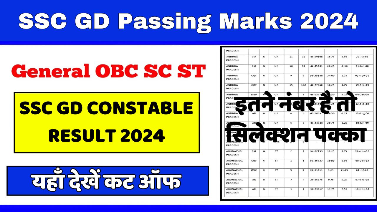 SSC GD Passing Marks