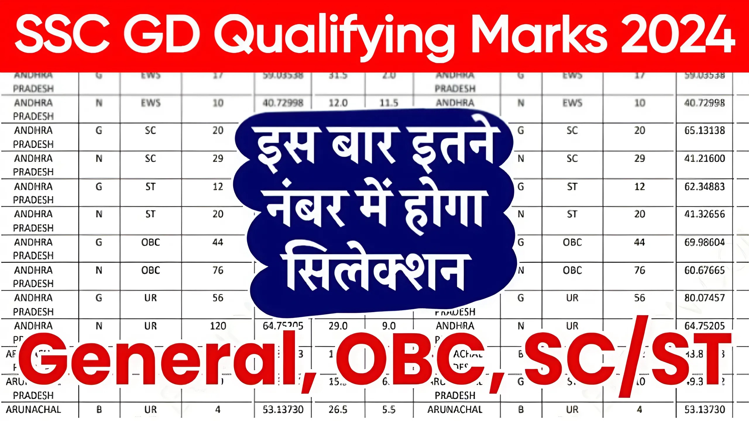 SSC GD Qualifying Marks