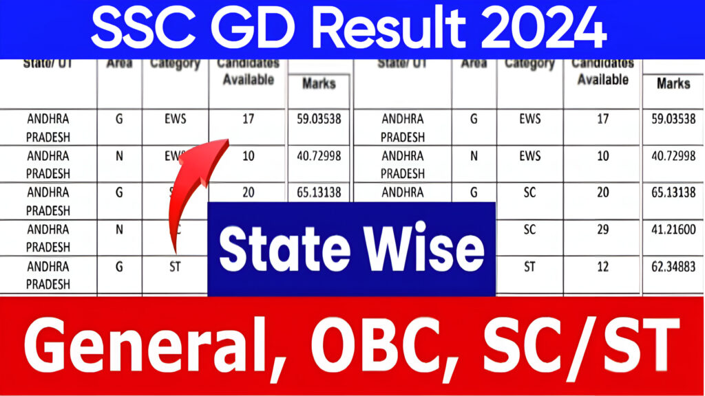 SSC GD State Wise Cut Off 2024