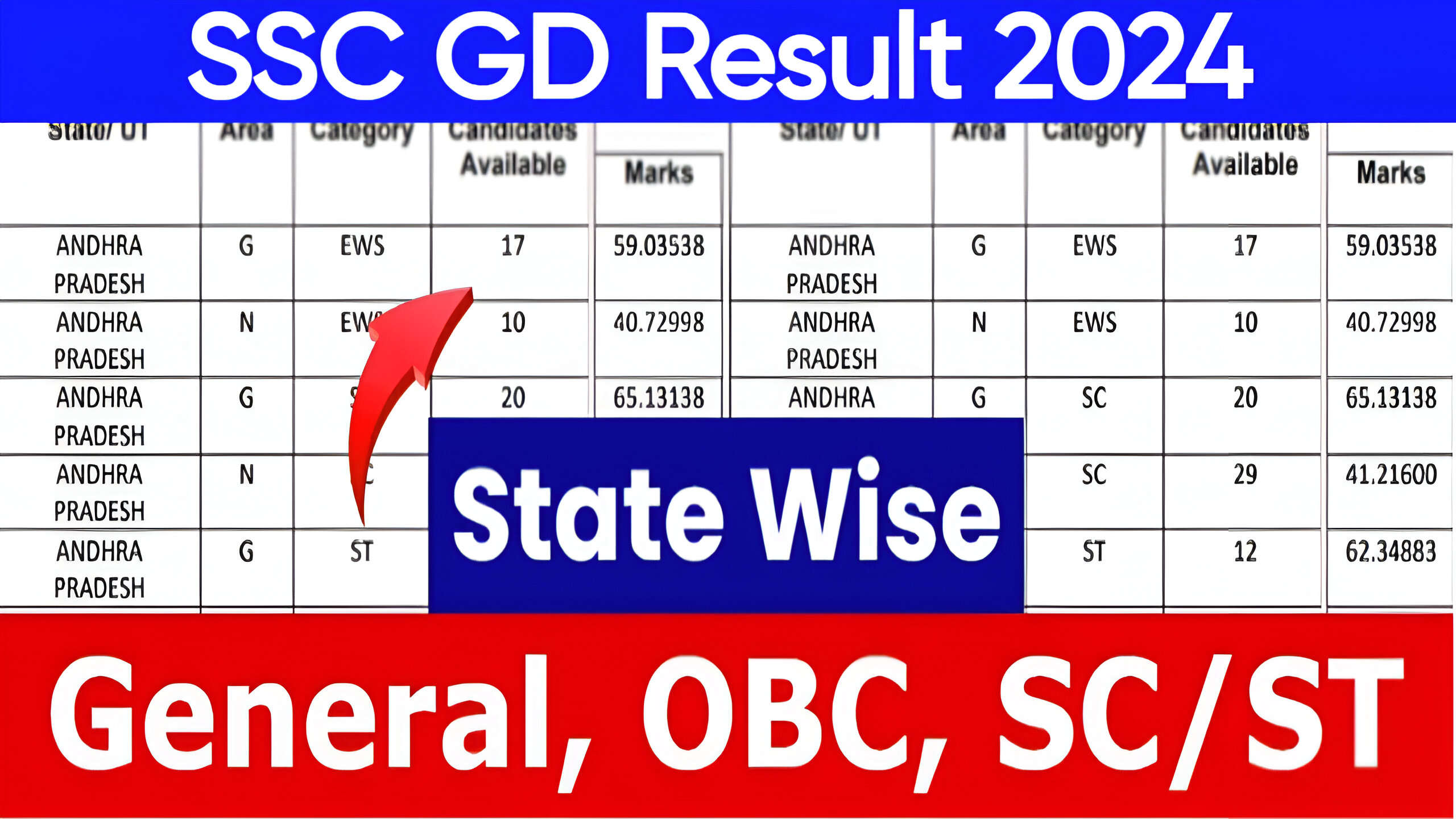 SSC GD Constable Result 2024