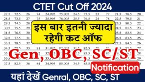 CTET Cut Off 2024, CTET Cut Off 2024