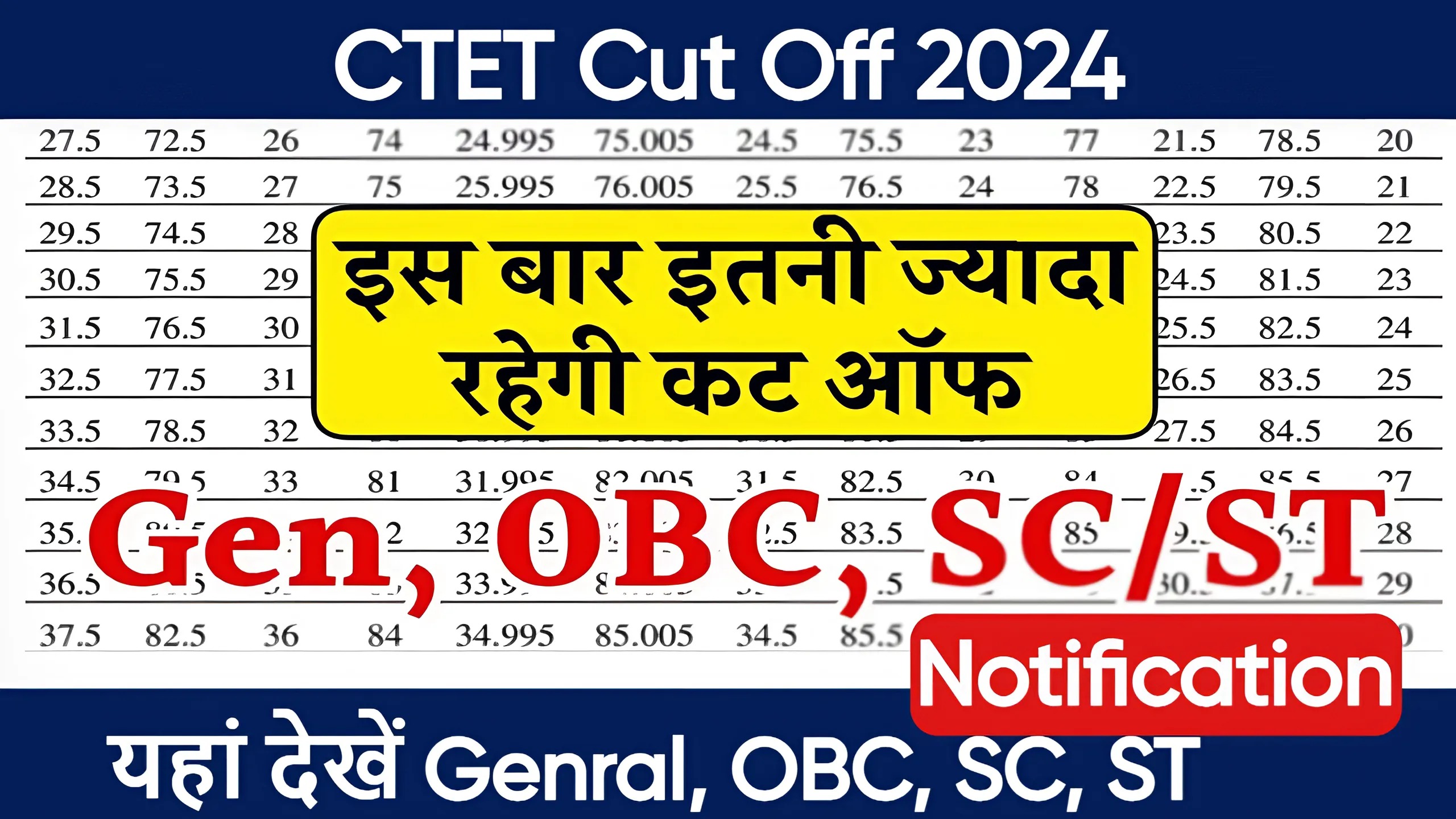 CTET Cut Off 2024, CTET Cut Off 2024