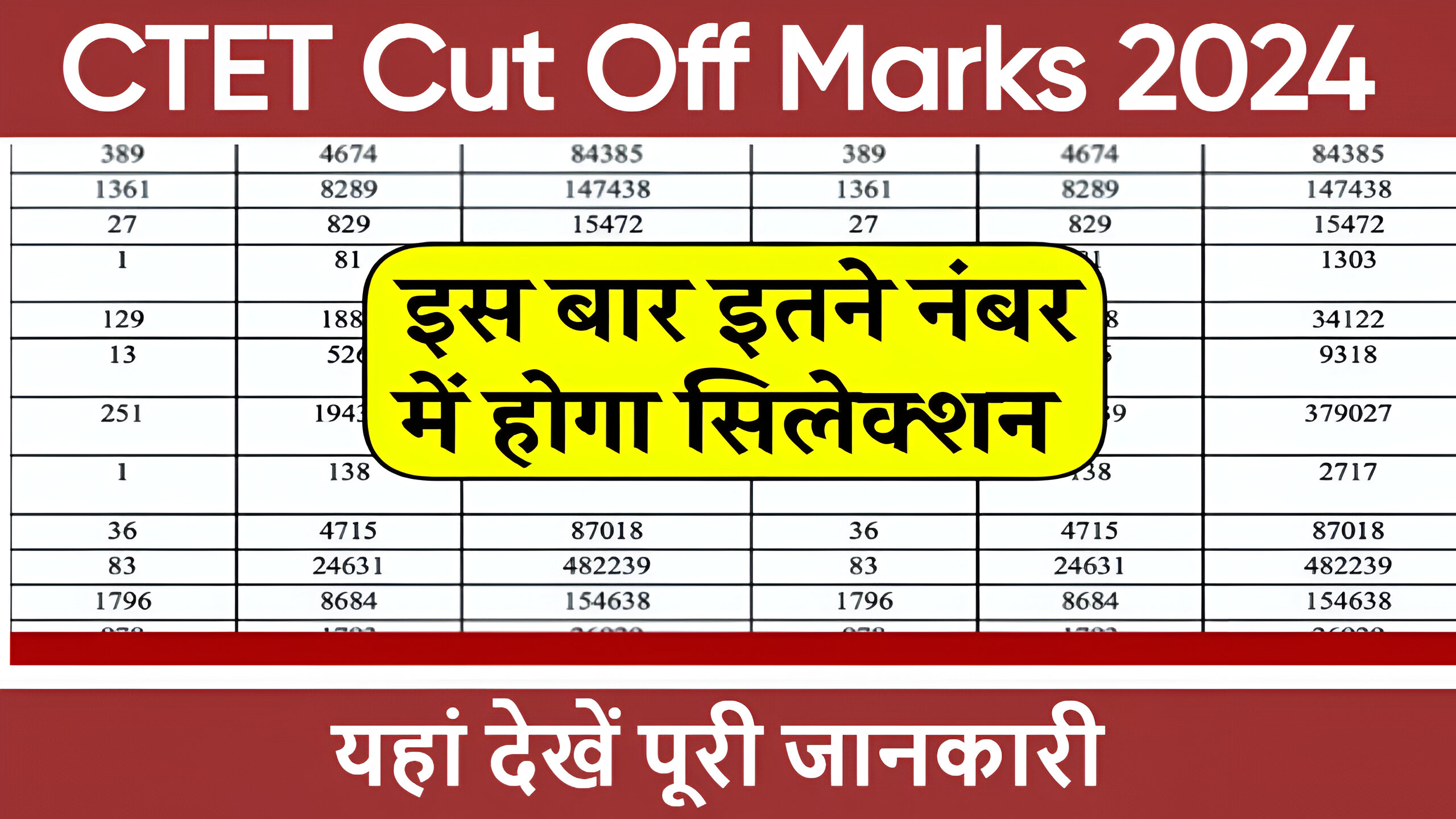 CTET Cut Off Marks 2024: अगर आपके हैं इतने मार्क्स तो आपका चयन पक्का, यहां देखें CTET कट ऑफ