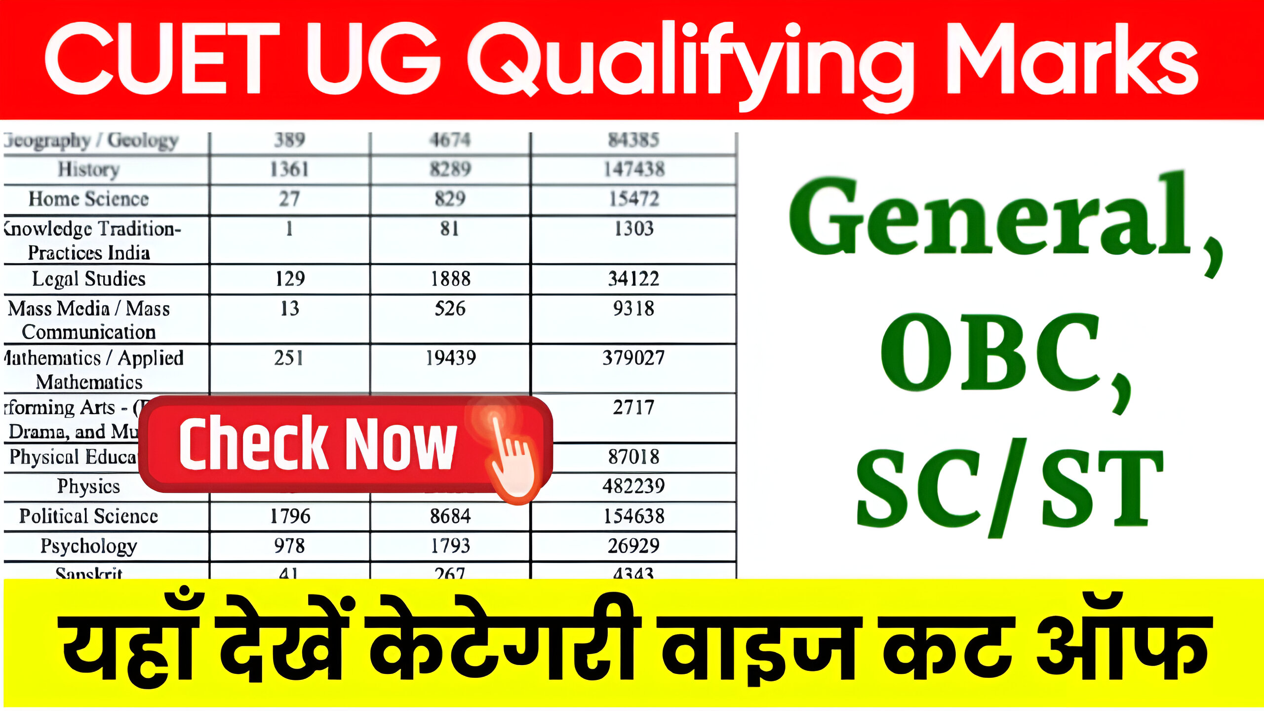 CUET UG Qualifying Marks: इस बार इतने नंबरों पर होगा सेलेक्शन, यहां देखें कटऑफ