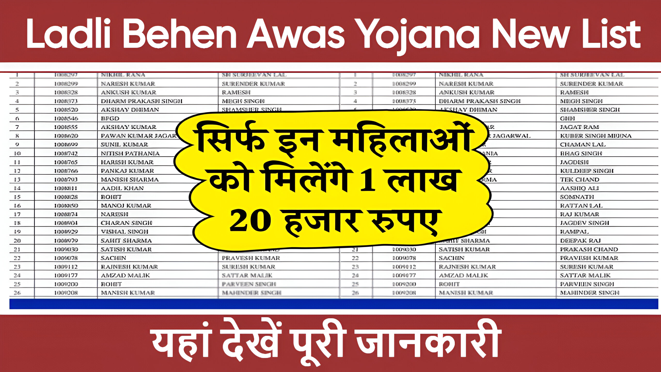 Ladli Behen Awas Yojana: लाडली बहना आवास योजना की नई सूची जारी, यहां से चेक करें नाम