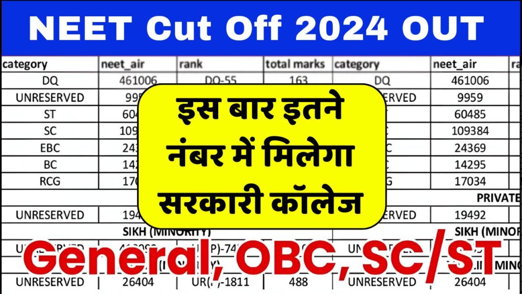 NEET Cut Off 2024 Out