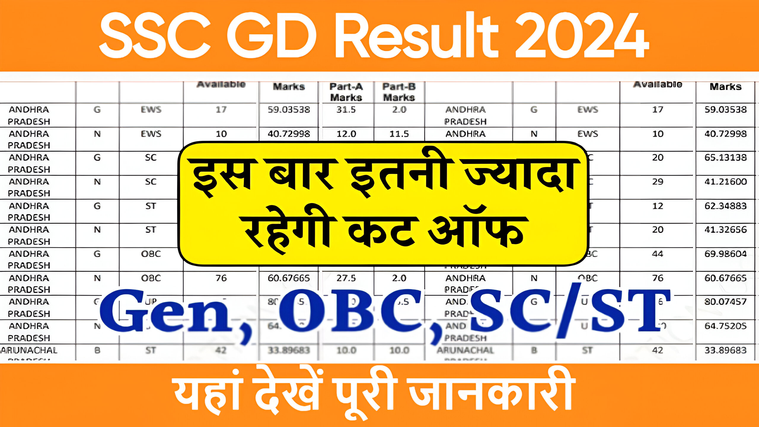 SSC GD Constable Result 2024