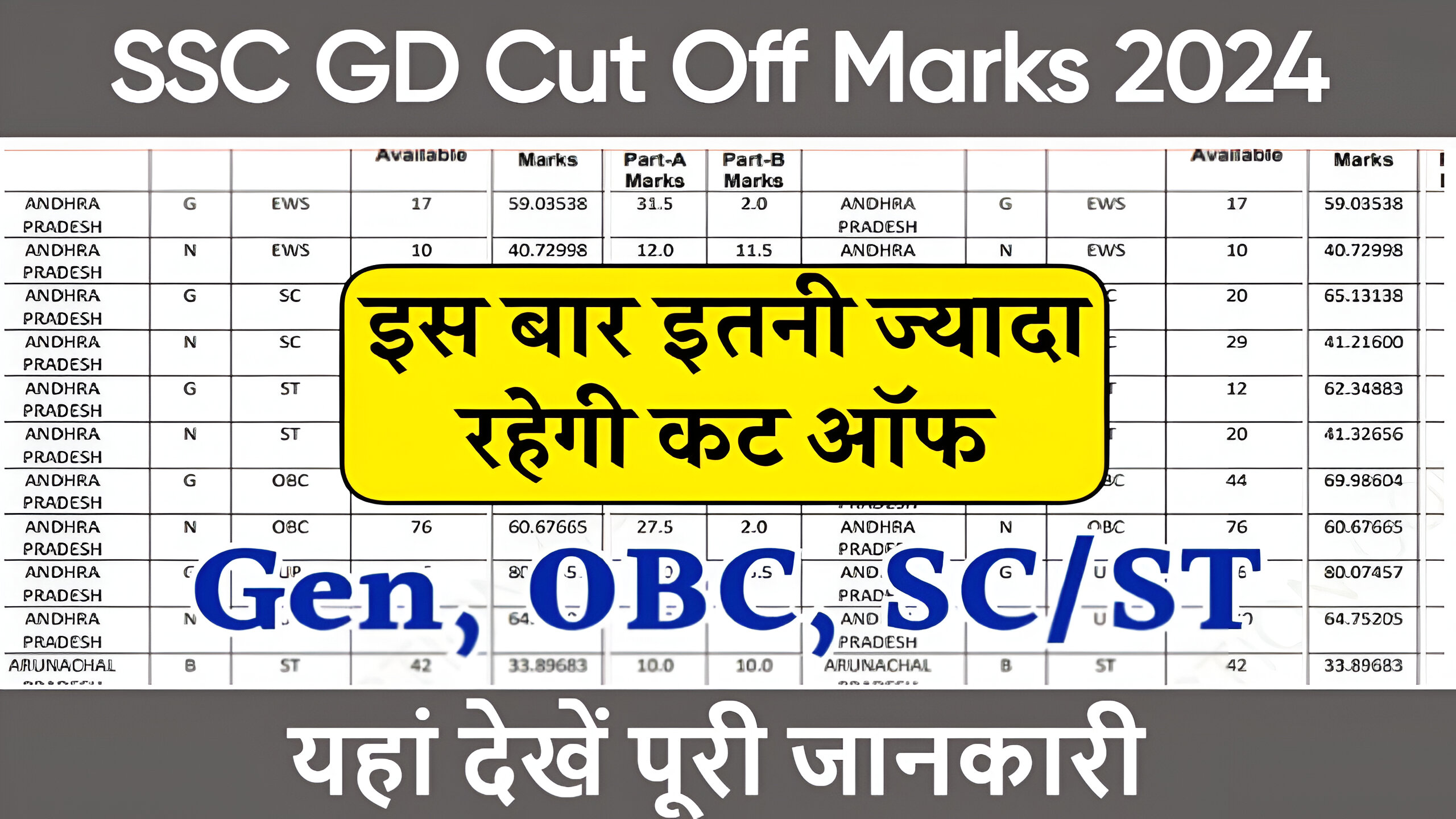 SSC GD Cut Off Marks 2024: इस बार इतने नंबर में होगा चयन, SSC GD कट ऑफ General, SC, ST जारी