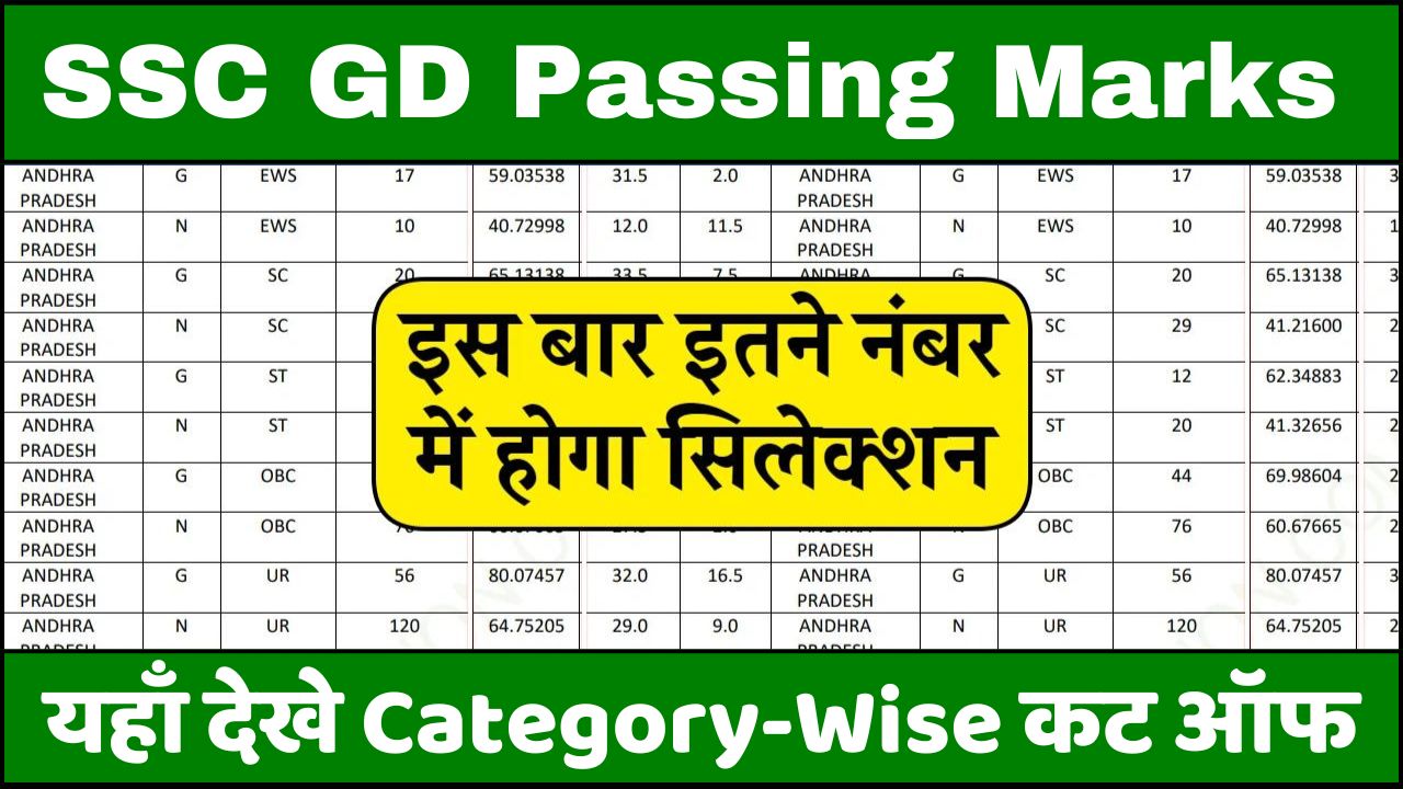 SSC GD Passing Marks 2024