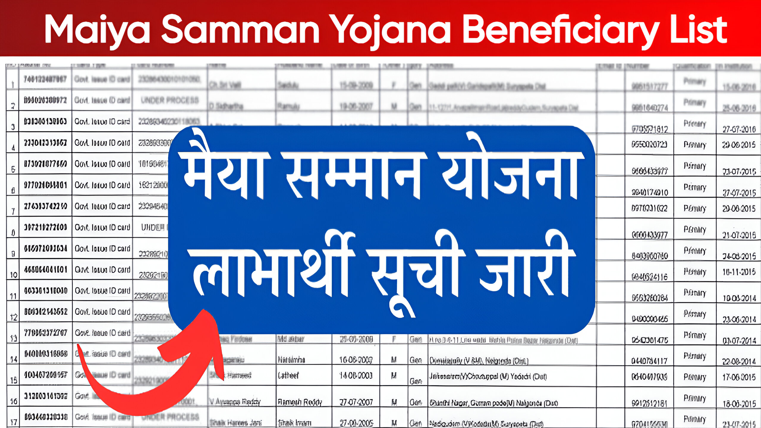 Maiya Samman Yojana Beneficiary List